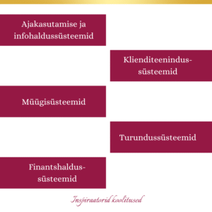 Inspiraatorid koolitused Ajakasutamise ja infohaldussüsteemid Klienditeenindus- süsteemid Müügisüsteemid Turundussüsteemid Finantshaldus- süsteemid